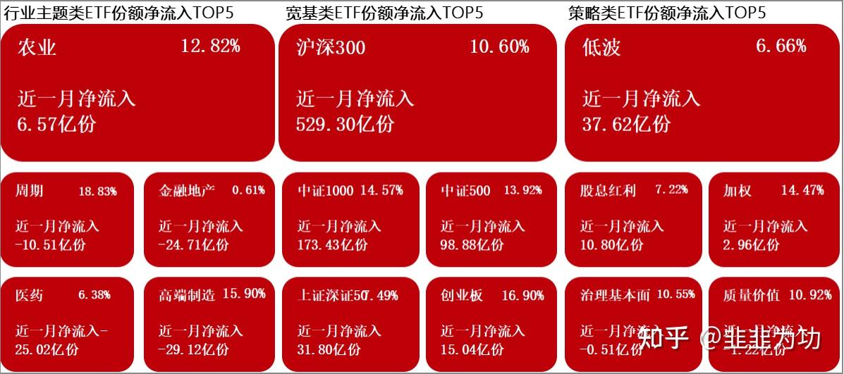 ETF投资周报 | 大盘弱势调整，全靠这类ETF“撑场子”