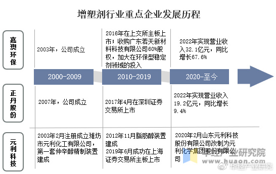 信披不准确 嘉澳环保及其责任人被警示