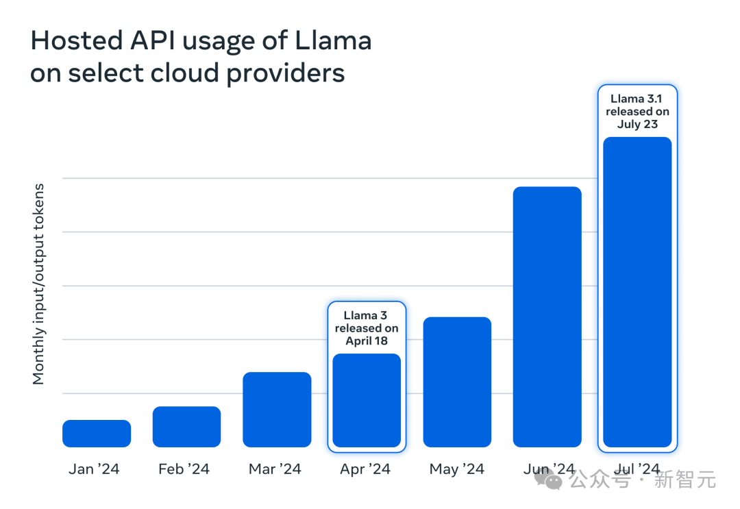 全球科技早参丨Meta下月发布Llama3大模型