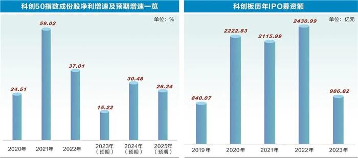 硬科技受青睐 IPO全流程严监管信号清晰