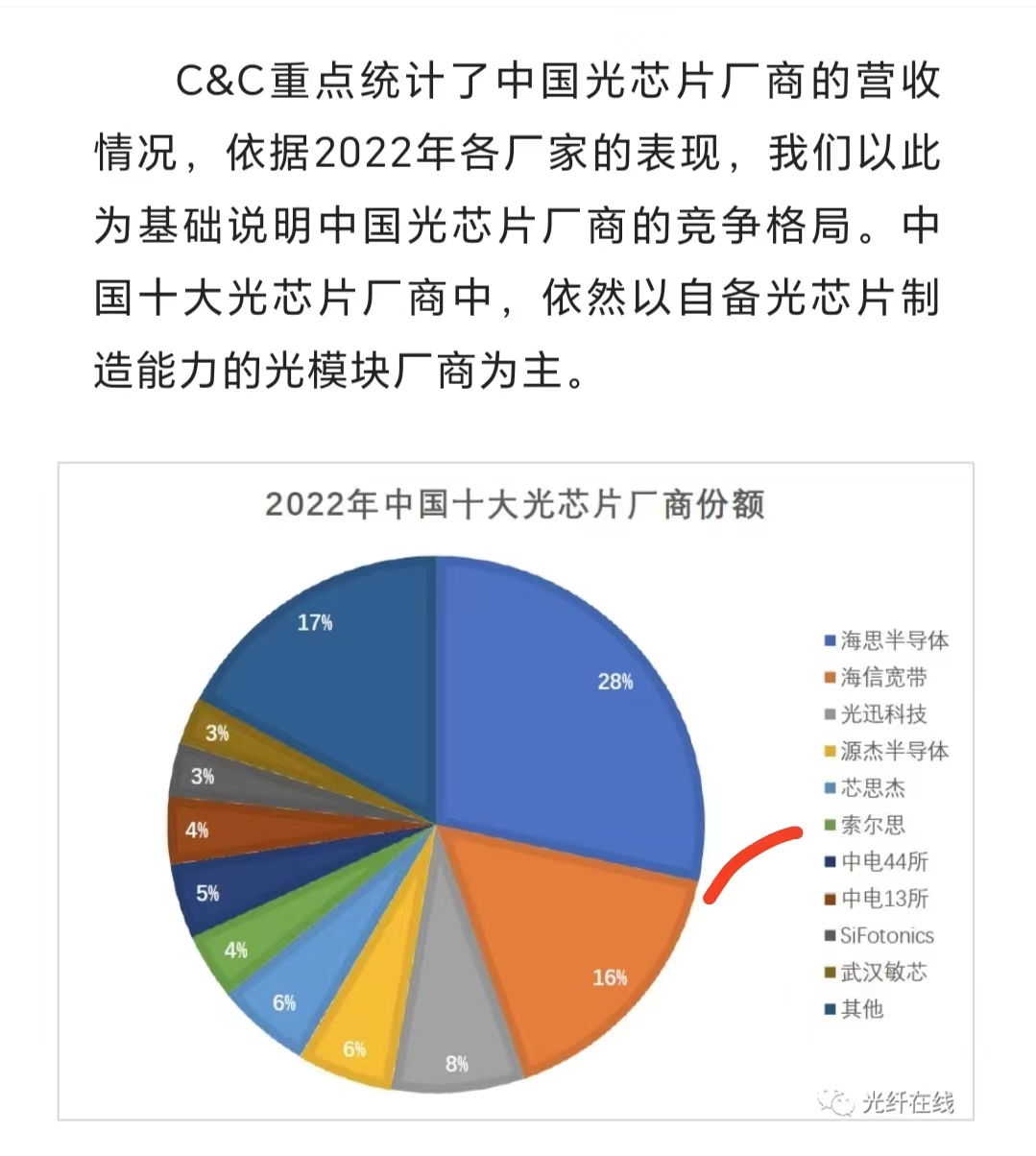 AI PC有望激发PC行业出货 市场预期或持续升温