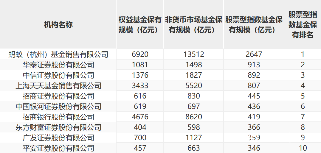 券商上半年百强营业部榜单出炉 前十强成交均超百亿元