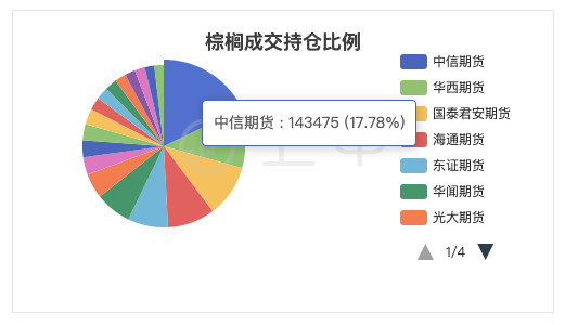 华西期货因存在业务部门设置不合理等问题被责令整改