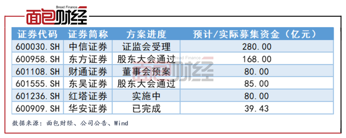 东吴证券保荐质量堪忧 年内已有八个IPO项目折戟