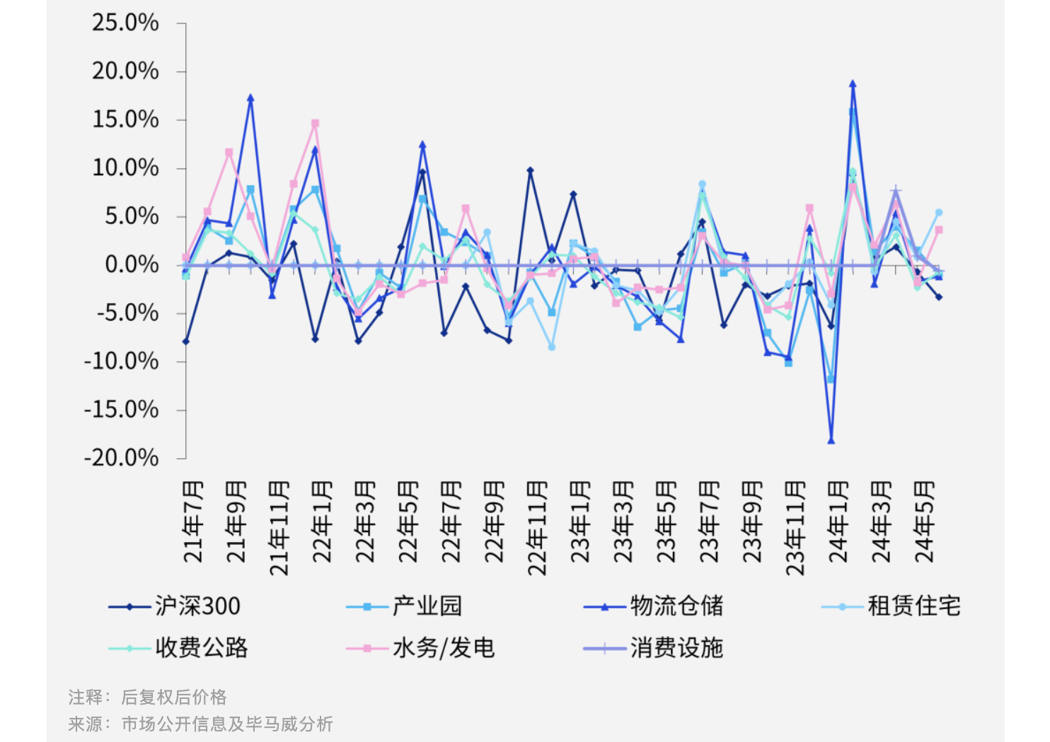 公募REITs发行提速：又有2单产品获批，还有22只公募REITs等待上市