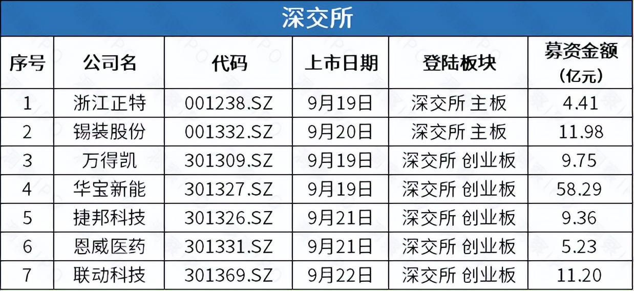 今年以来65家券商合计发债募资超5000亿元