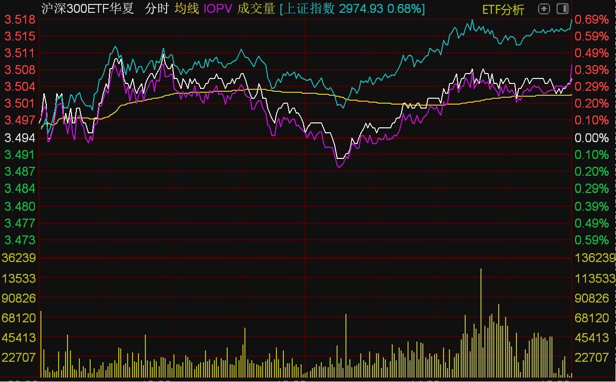 ETF今日收评 | 能源相关ETF涨逾2%，中概互联等ETF跌逾4%