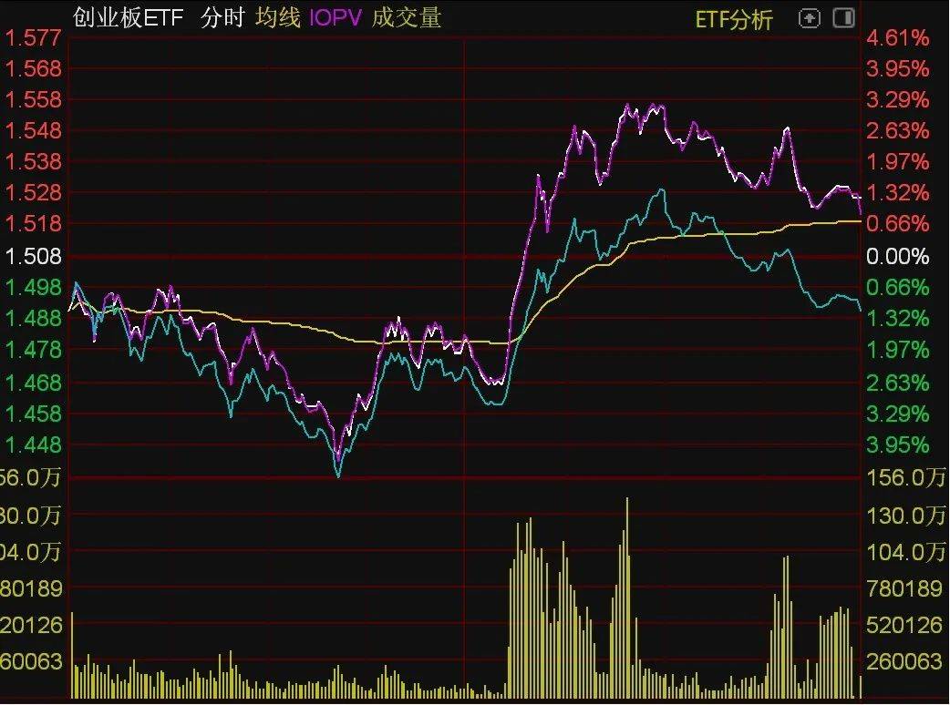 ETF今日收评 | 能源相关ETF涨逾2%，中概互联等ETF跌逾4%