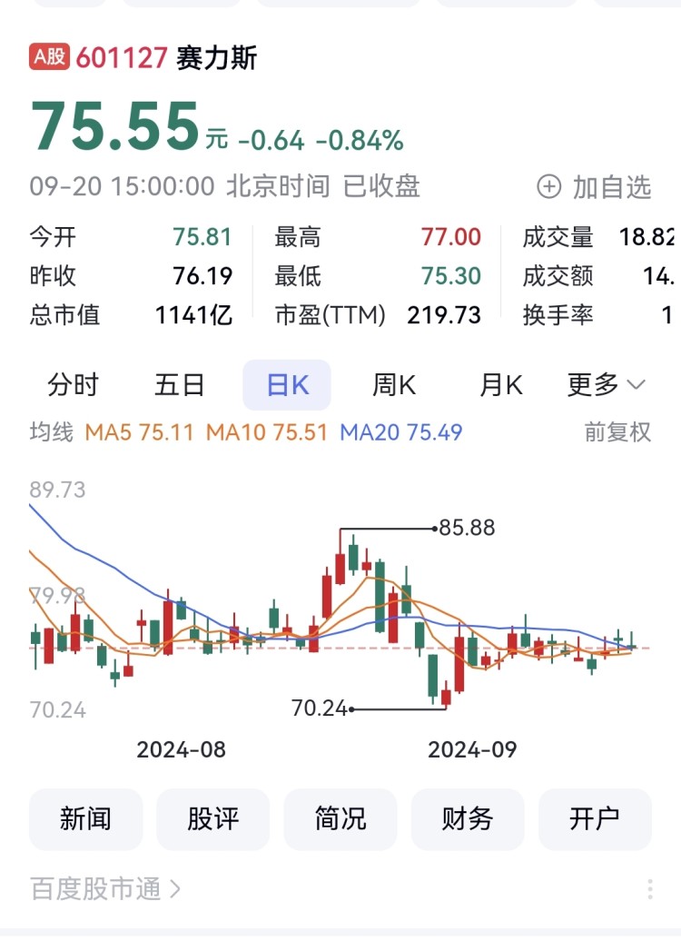 赛力斯宣布会计估计变更 或导致今年归母净利润减少4.26亿元