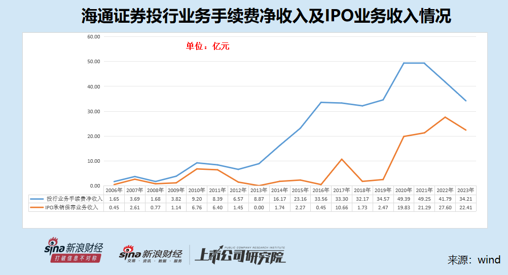 国都证券受罚董事长翁振杰被谈话 投行业务被暂停半年