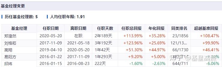 军工主题基金逆势领涨；多只重仓白酒股的基金领跌