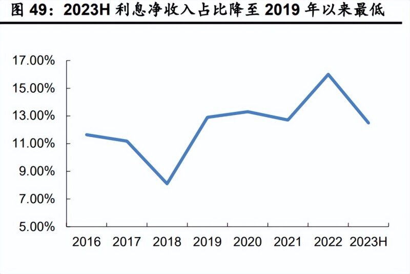 证监会将研究谋划进一步全面深化资本市场改革的一揽子举措