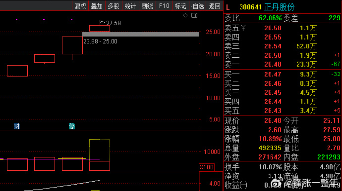 A股“中考”成绩出炉：银行板块领涨，正丹股份大涨超3倍最牛