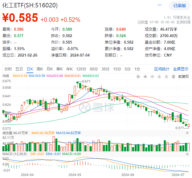 共享基经丨读懂主题ETF（四十二）：电池板块表现抢眼，这些主题ETF有何不同？