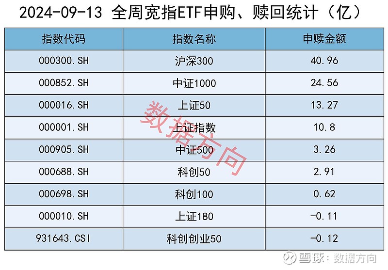 共享基经丨读懂主题ETF（四十二）：电池板块表现抢眼，这些主题ETF有何不同？