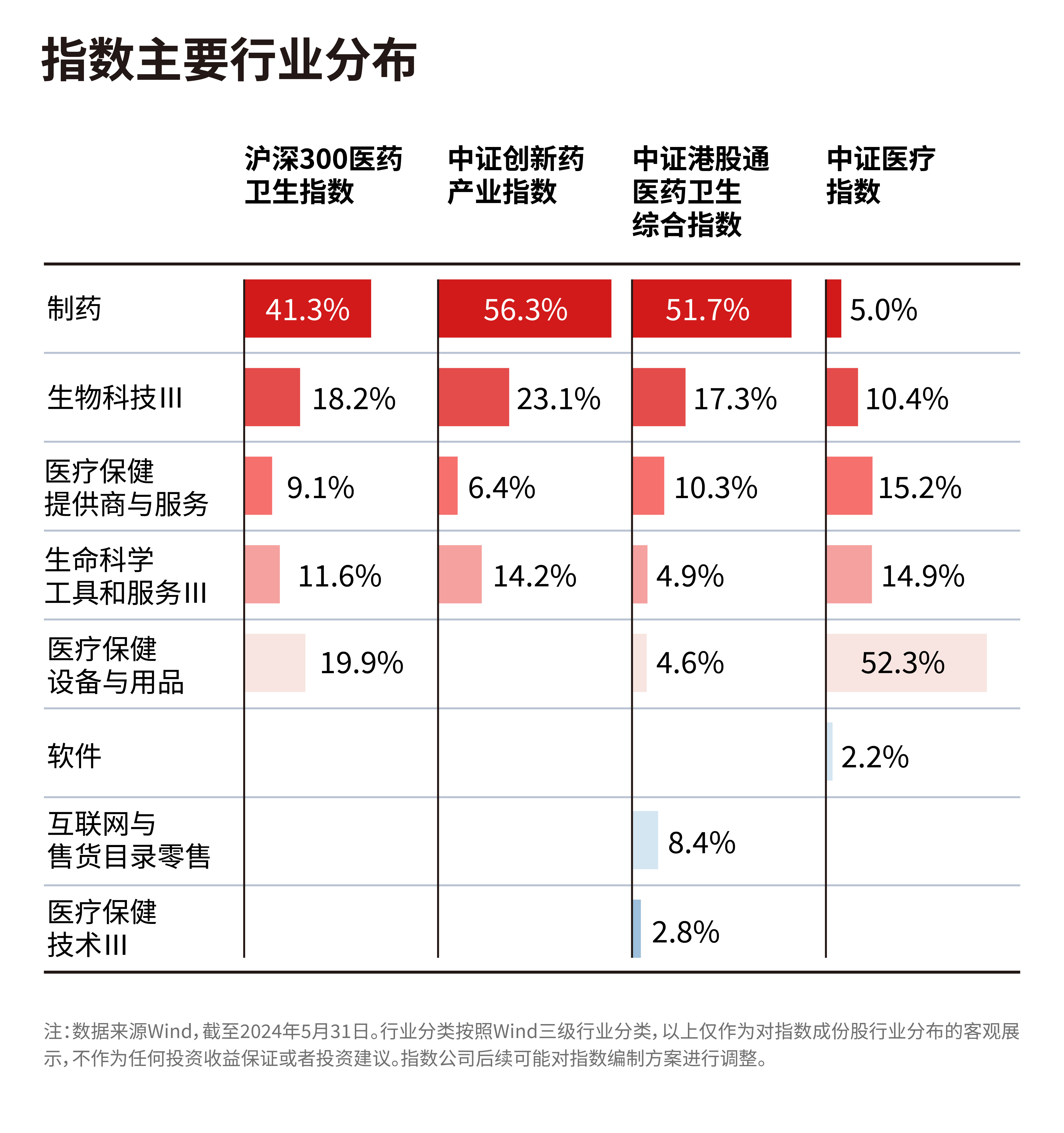 共享基经丨读懂主题ETF（四十二）：电池板块表现抢眼，这些主题ETF有何不同？