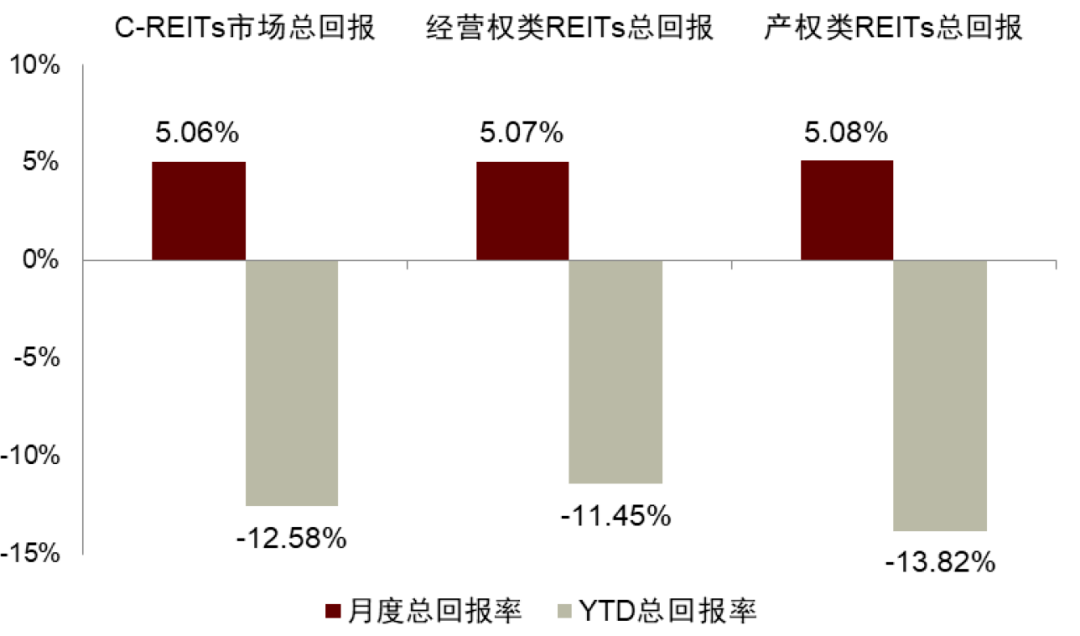 公募基金八月月报 | 8月末A股反攻，公募业绩排行悄然生变