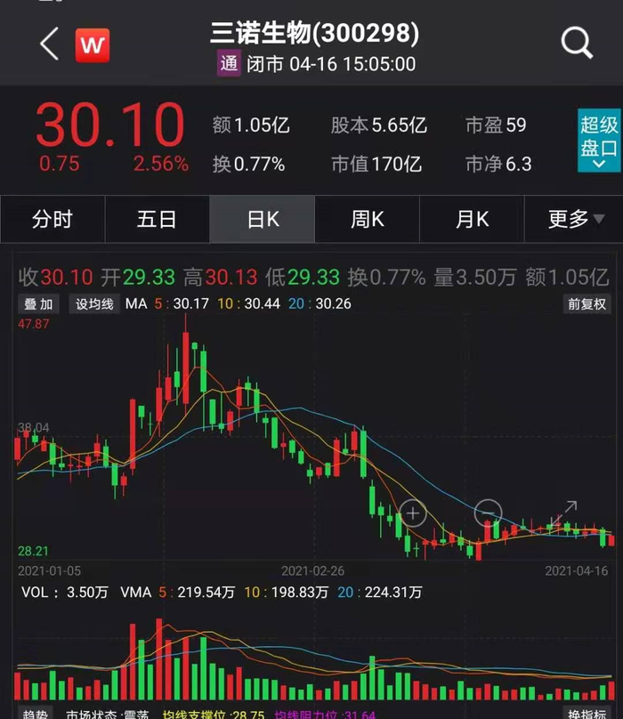 近四成货基7天年化收益率跌破1.5%；张坤隐形重仓股曝光