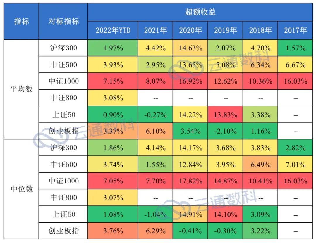 公募基金八月月报 | 8月末A股反攻，公募业绩排行悄然生变