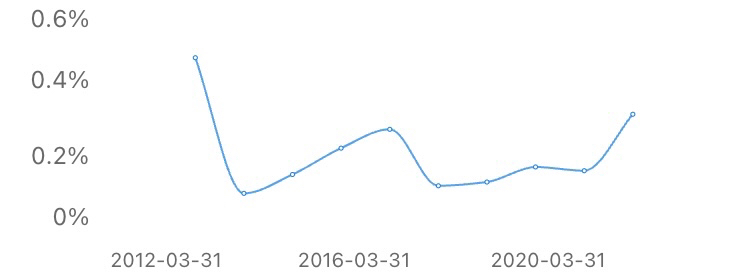 四家券商率先预告 自营业务成上半年业绩“胜负手”