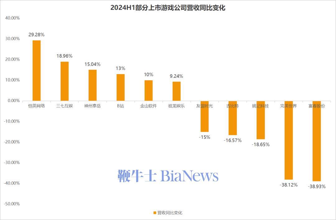 四家券商率先预告 自营业务成上半年业绩“胜负手”