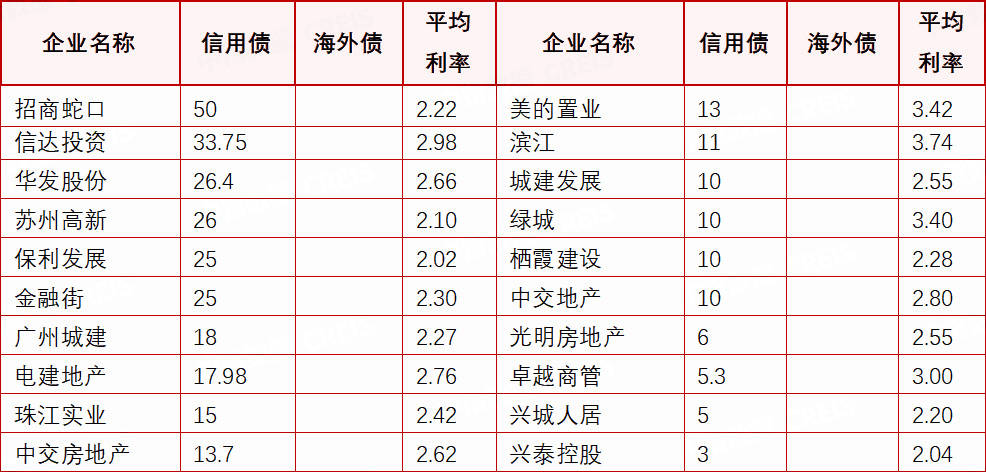 市场活跃度提升 港股简化转主板机制显效