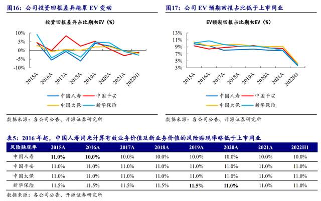 中国人寿上半年总保费领跑行业 强调努力实现多目标高水平动态平衡