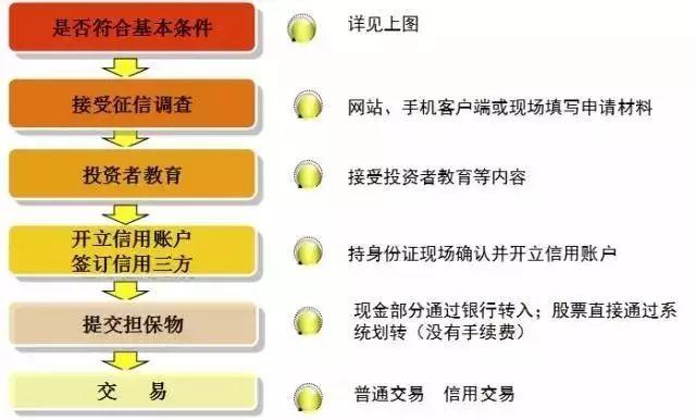 沪深北交易所：调整融券交易保证金比例 7月22日起施行