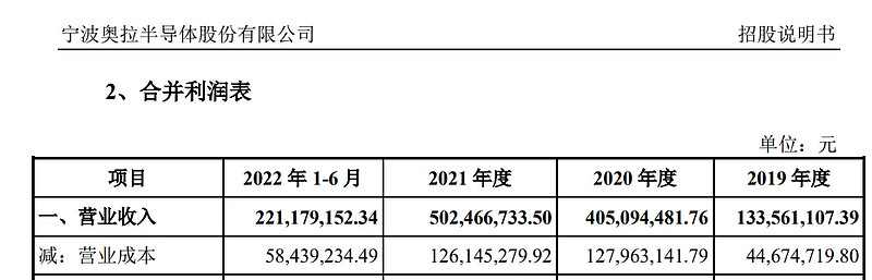 破发股金田股份上半年净利预降 2020上市3募资共45亿