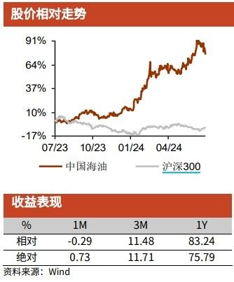 股东增持H股+公司回购A股 券商板块估值有望持续提升