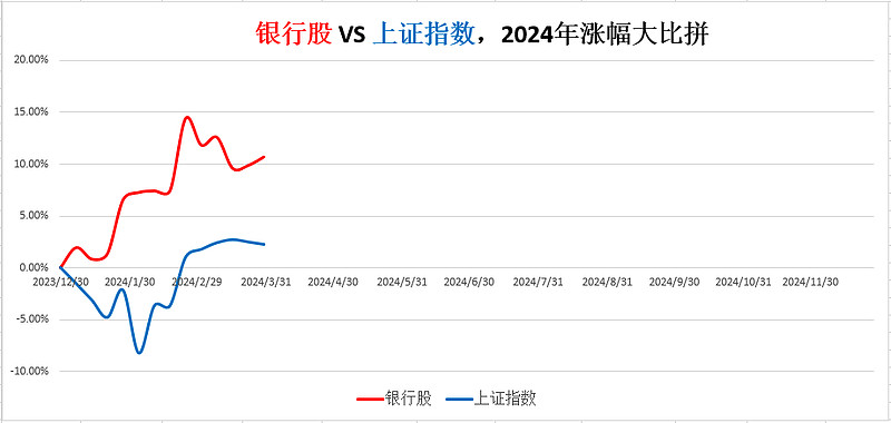 增持、回购、分红！上半年超800家沪市公司拿出提质增效方案