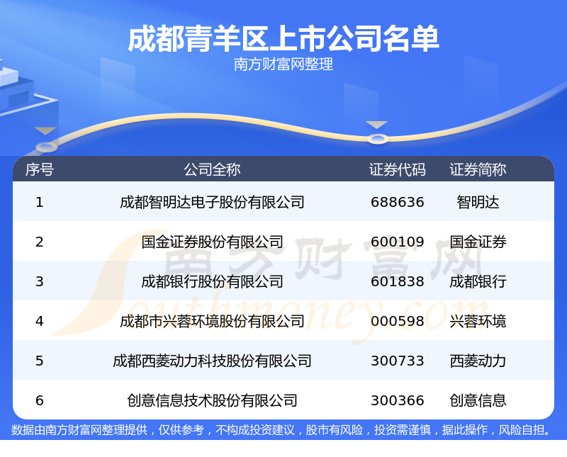 增持、回购、分红！上半年超800家沪市公司拿出提质增效方案