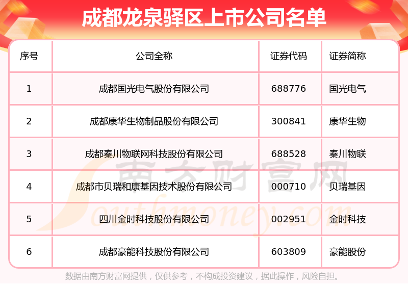 增持、回购、分红！上半年超800家沪市公司拿出提质增效方案