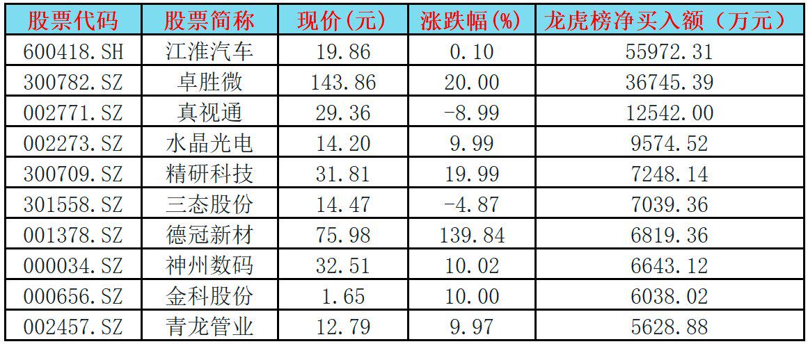 民生证券股权今起竞拍 浙商证券、东吴证券拟参与