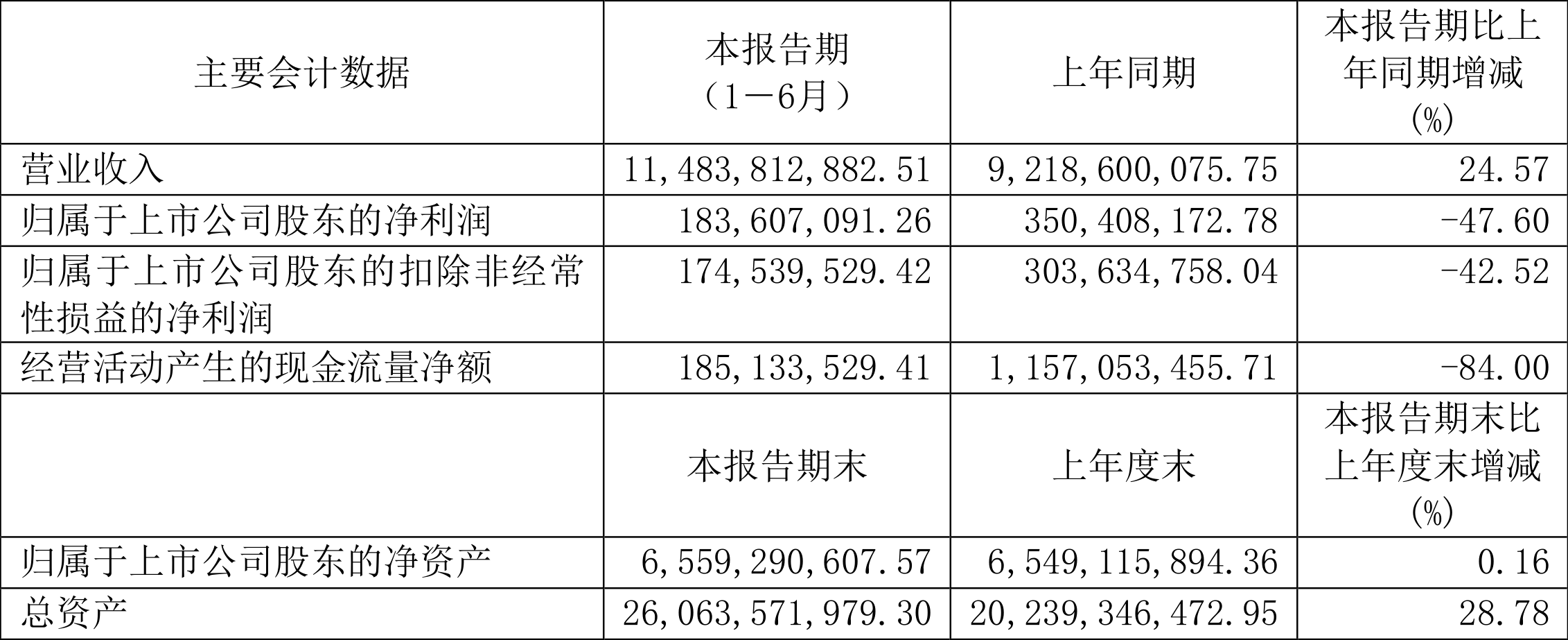 中证协拟发布IPO辅导工作指引 细化“关键少数”口碑声誉等辅导要求