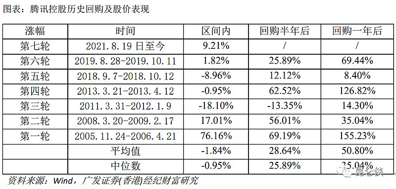 华大智造累计回购503.57万股 耗资约3.35亿元