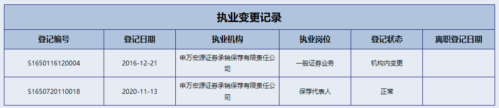 申万宏源前保代因9年前挂牌业务违规被警示