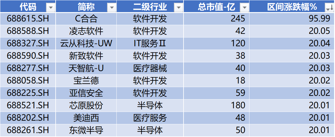 ETF投资周报 | 行情偏弱，汽车相关ETF逆势走强