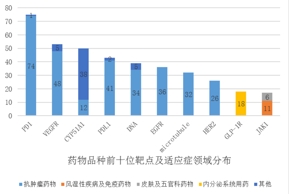 创新药临床试验审评审批新规首批试点揭晓 相关企业有望获益