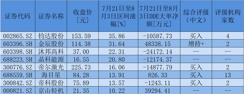 ETF规模速报 | 短融ETF净流入逾8亿元，3只中证1000ETF合计净流出近10亿元