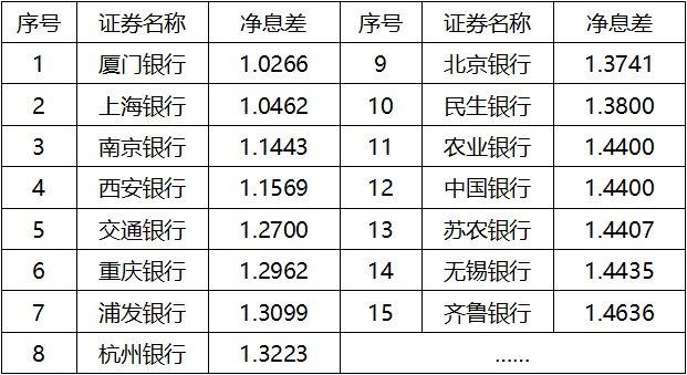 浦发银行董事长张为忠：银行服务科技企业要久久为功