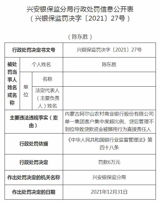 新疆伊宁农商银行及旗下支行合计被罚90万：因贷后管理不到位等