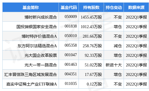 南芯科技上半年净利预增超100%