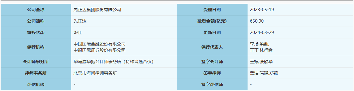 南航通航终止深市主板IPO 原拟募资5.9亿中信证券保荐