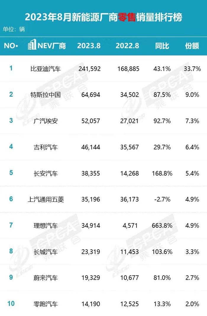 车车科技CEO张磊谈新能源车险：三年后市场份额占比达30% 车企将成为重要入口