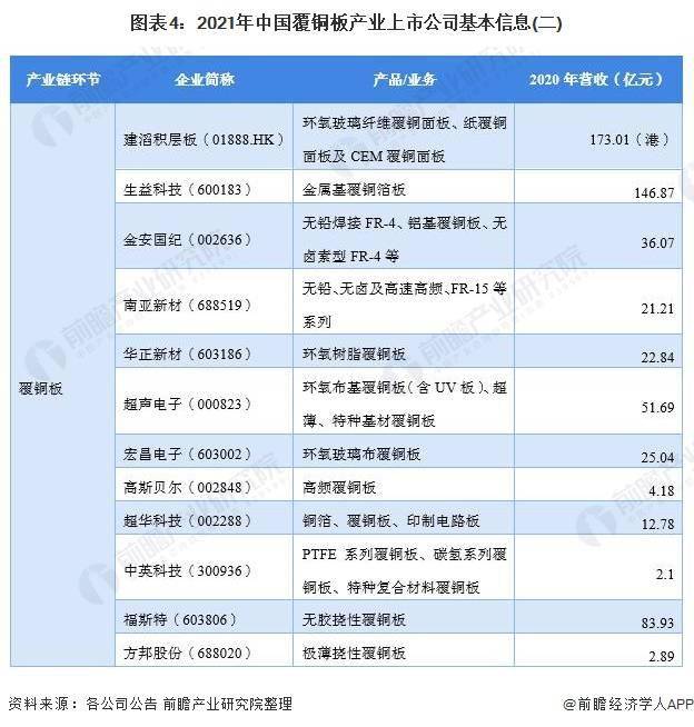 下游需求旺盛 印制电路板上市公司捷报频传