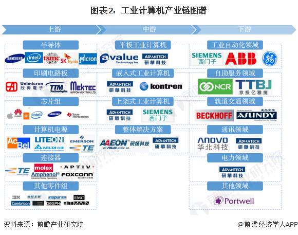 下游需求旺盛 印制电路板上市公司捷报频传