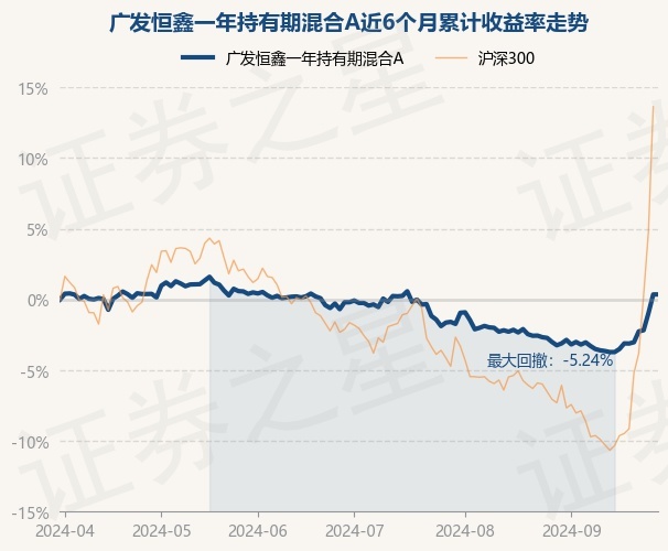 成立不到一年半，净值仅剩5毛多，这只基金清盘了