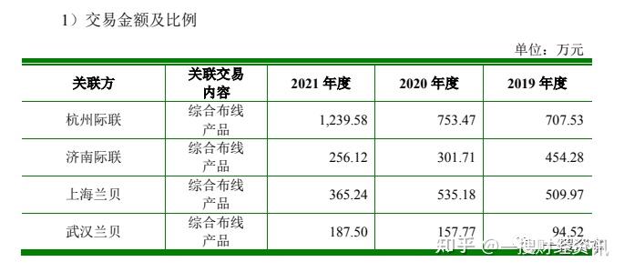 关联交易未及时披露 六国化工及其董秘被警示