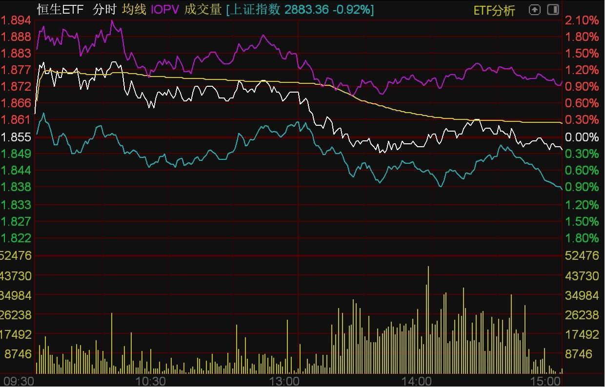 ETF今日收评 | 云计算、大数据相关ETF涨约3%，中药相关ETF跌逾2%